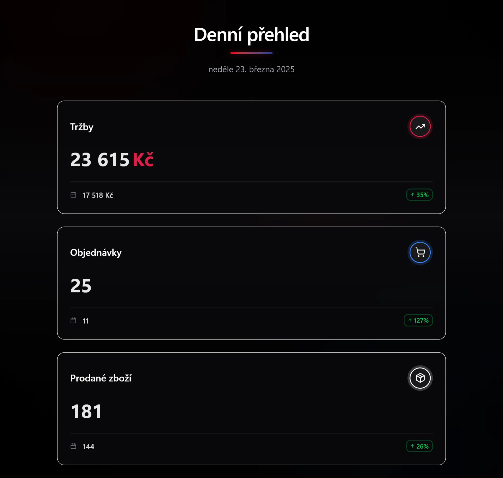 Interní e-shop dashboard